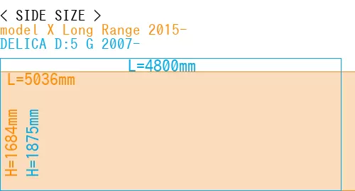 #model X Long Range 2015- + DELICA D:5 G 2007-